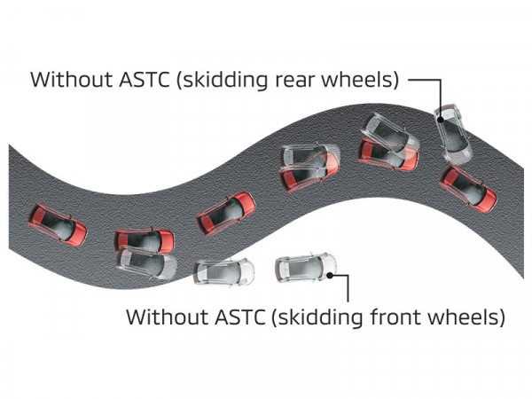 astc